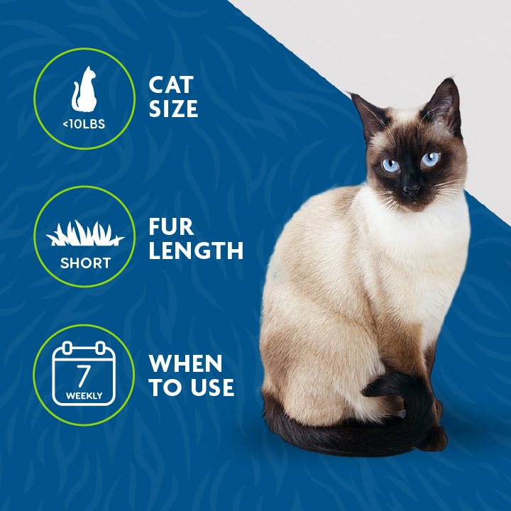 Furminator bad for cats sales